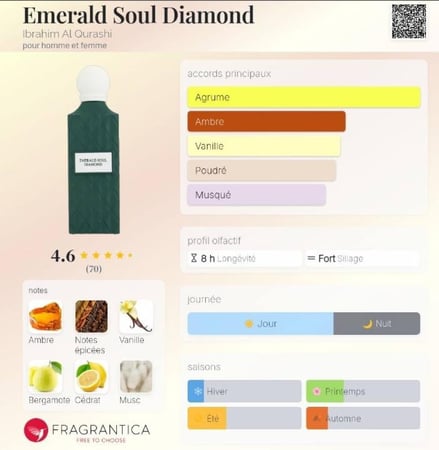 مجموعة الألماس ( Ibraq Diamond Collection ) - 3*75 مل