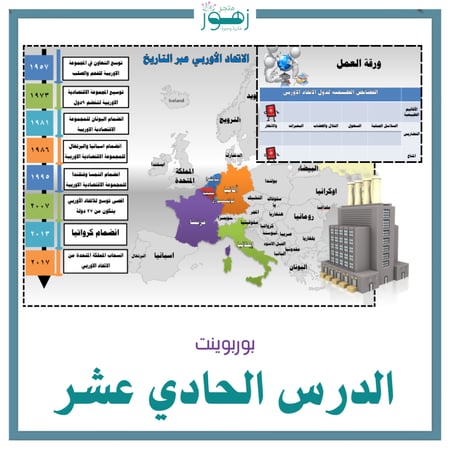 عرض بوربوينت -الدرس الحادي عشر-الاتحاد الاوربي-اول ثانوي