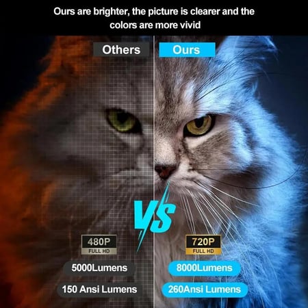 جهاز عرض ذكي محمول (سينما منزلية) بنظام أندرويد