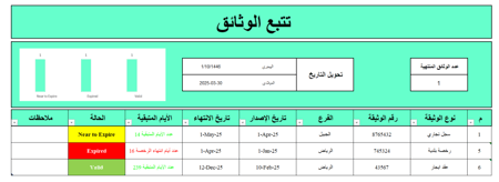 تتبع الوثائق