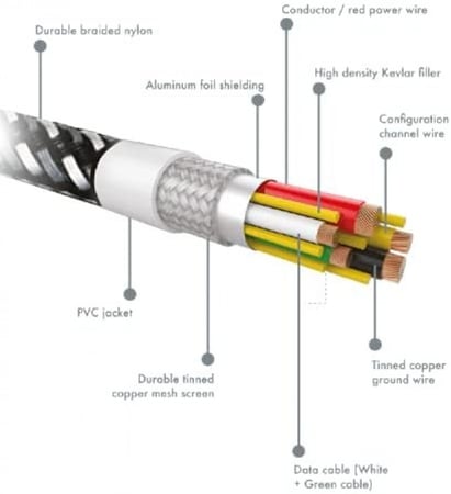 كيبل ايفون بطول 1.2 متر من SWITCH
