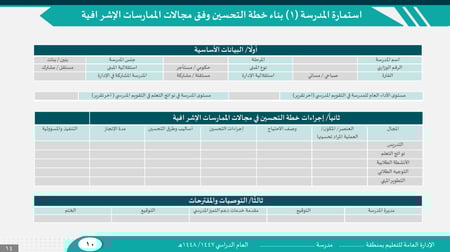 خطة التحسين وفق مجالات النموذج الإشرافي (نموذج مفرغ + نموذج مدرسة افتراضية معبأ)