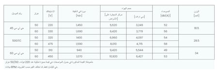 مروحة شفط حديد كي دي كي مقاس 65 × 65 سم موديل 50 KDK