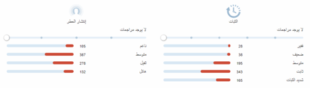 عنبر 114 هيستوريس دو بارفيومز عينات