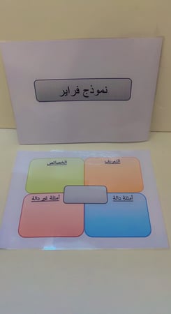 استراتيجية نموذج فراير 6 قطع مقاس A4