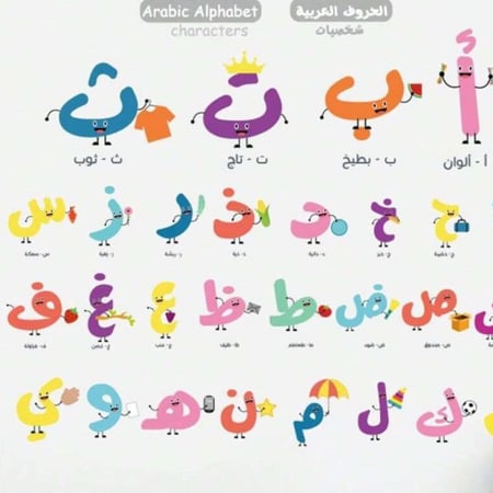ملصق جداري الحروف الهجائية
