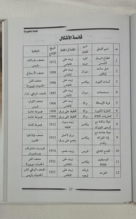 المعالجات الأسلوبية والتقنية في الرسم التكعيبي وأثرها في فنون الحداثة - الدكتور أحمد عباس علي