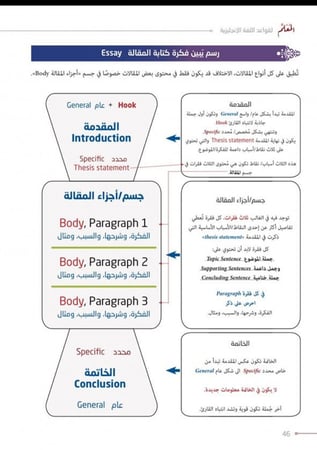 كتاب المعلم لقواعد اللغة الإنجليزية