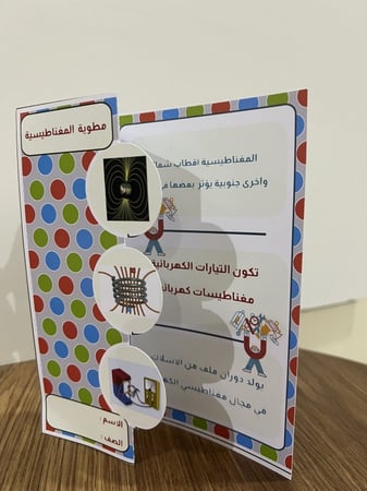 مطوية المغناطيسية صف سادس