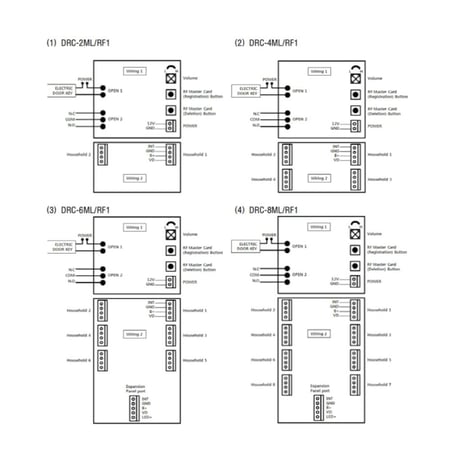 كاميرا بوابة بغلاف معدنى لنظام البوابة الملون مع نظام تحكم فى الدخول بالكارت RF