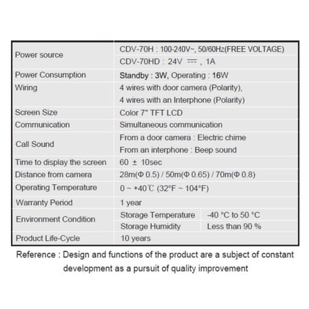 شاشة ملونه 7 بوصة بإسبيكر  يتم ربطها بكاميرا وشاشتين وسماعتين يد - CDV-70H