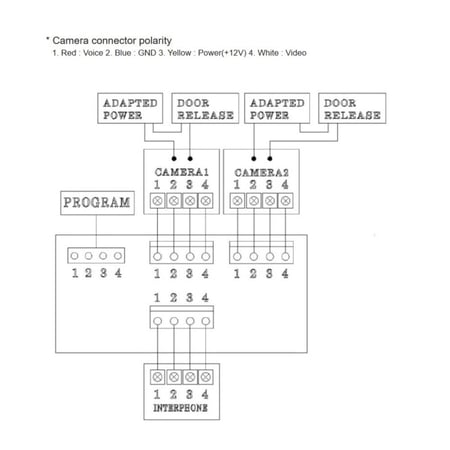 شاشة LCD عالية التقنية- CDV-43Y