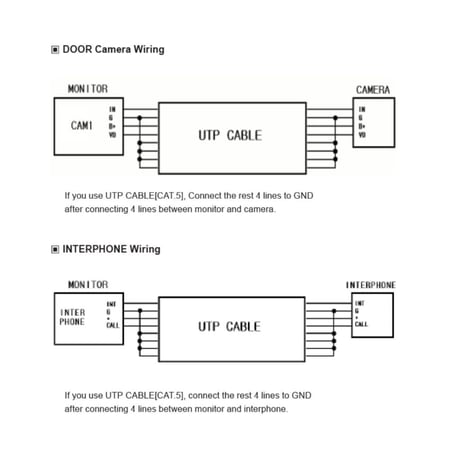 شاشة ملونه 7 بوصة بإسبيكر  يتم ربطها بكاميرا وشاشتين وسماعتين يد - CDV-70H