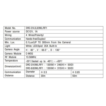 كاميرا بوابة بغلاف معدنى لنظام البوابة الملون مع نظام تحكم فى الدخول بالكارت RF