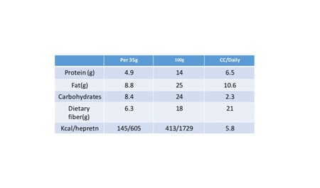لوح الشوكولاتة بالجوز والفول السوداني مع محليات