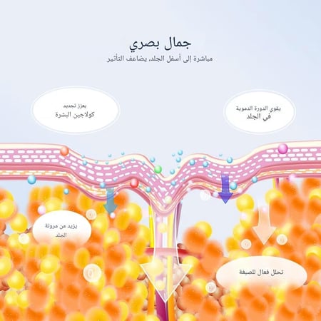 قناع لشد وتبيض البشرة بالفوتون