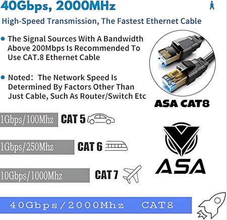 سلك شبكه 15متر – CABLE CAT8 ASA WI-FI 15m