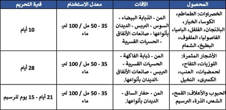 شوتر 5% إي سي