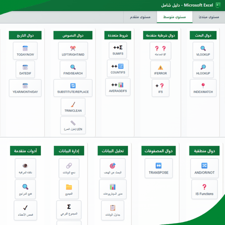 دليل أكسل الكامل