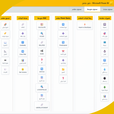 دليل بور بي أي الكامل