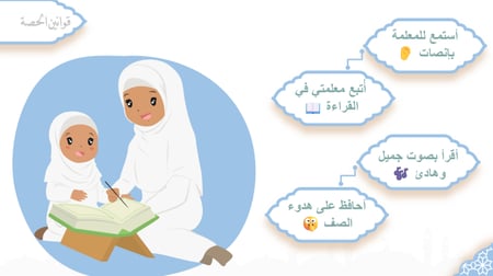 سورة - الشرح