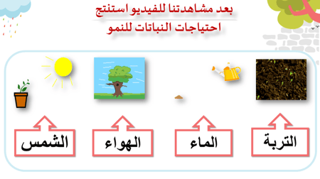 مدخل وحدة - محاصيل من بلادي