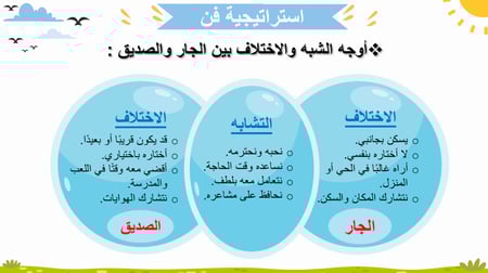مدخل وحدة - أصدقائي وجيراني