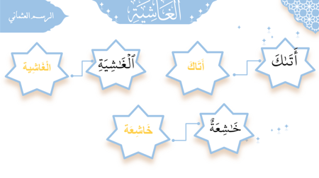 سورة - الغاشية