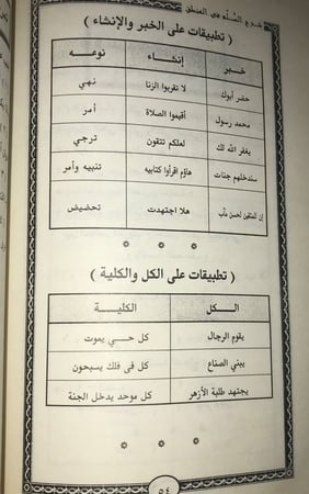 شرح السلم في المنطق