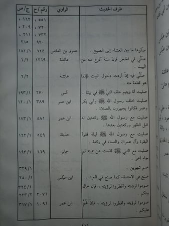 الكشف المنير فهارس خلاصة البدر المنير