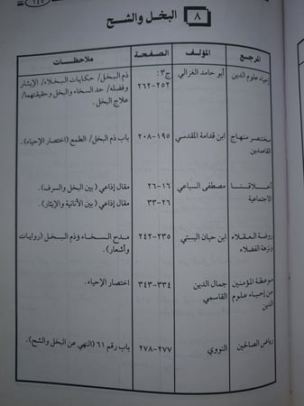 السلسلة الذهبية في فهرسة الموضوعات التربوية