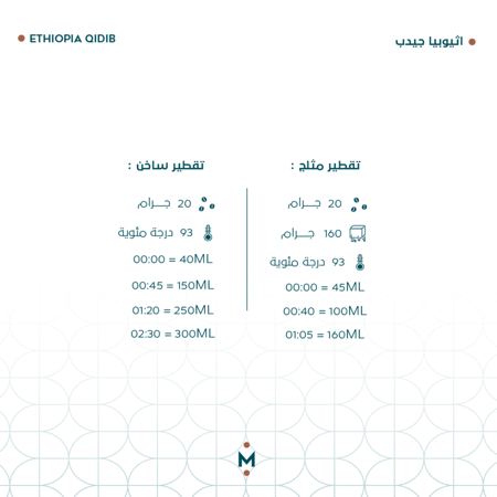 محصول قهوة - اثيوبيا قيدب