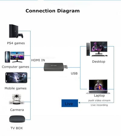 بطاقة التقاط الفيديو 1080p لأجهزة الألعاب | منفذ HDMI