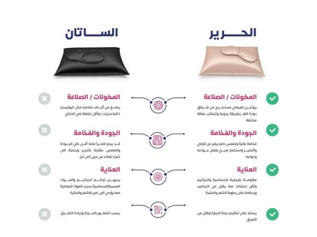 طقم وسادة حرير أرجواني عدد القطع 3