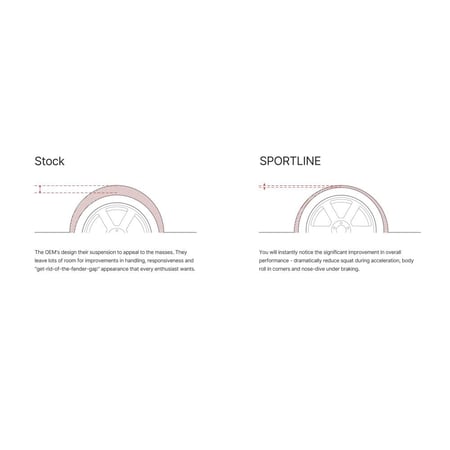 Eibach Sportline Mustang GT 2024-2025