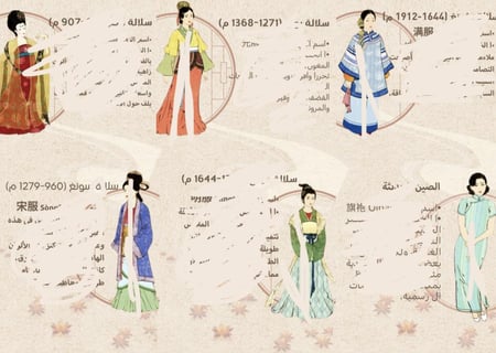مطوية عن الازياء الصينية النسائية على مر العصور  pdf