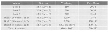كتاب الطالب HSK المستوى الاول PDF