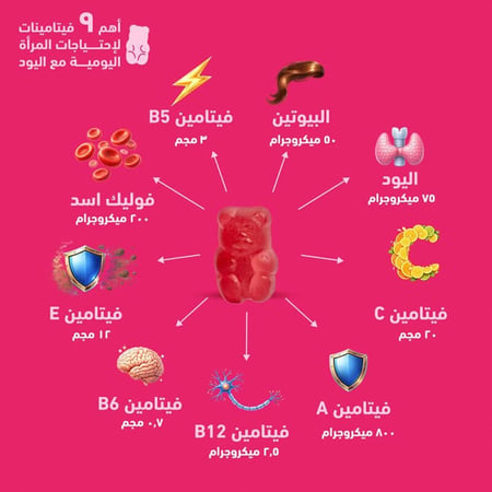 مكمل غذائي ماجنيفيسانت متعدد الفيتامينات 60 جاميز من سينسلاب