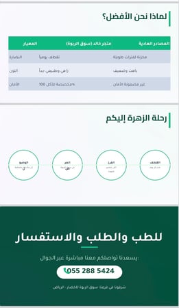زهور فرش للتزيين قابلة للأكل – باكت (100 زهرة)