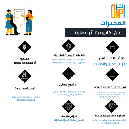 الإدارة الإستراتيجية والتخطيط