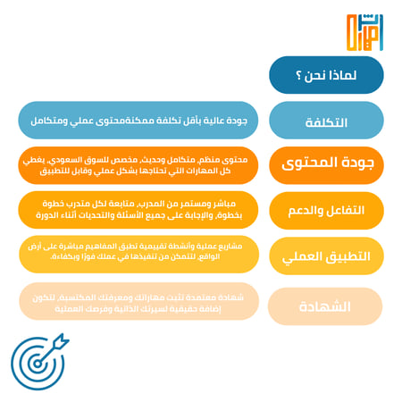 الإدارة الإستراتيجية والتخطيط