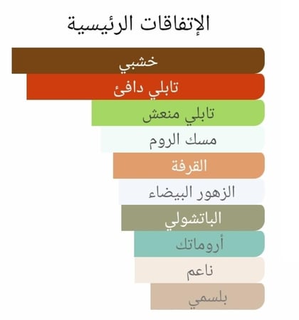 عطر بديل صندل روبي من كارولينا هريرا Sandal Ruby Carolina Herrera Alternative