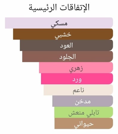 عطر بديل مسك عود من روجا دوف Musk Aoud Roja Dove Alternative