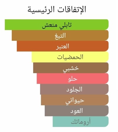 عطر بديل توباكو ماندرين من بايريدو Tobacco Mandarin Byredo Alternative