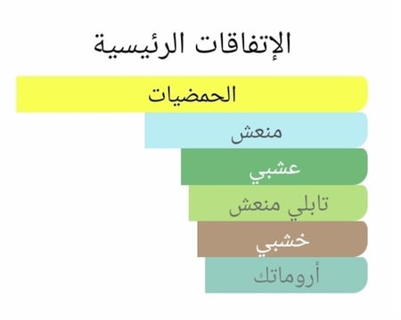 عطر بديل سور لا روت من لويس فيتون Sur la Route Louis Vuitton Alternative