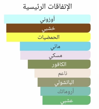 عطر بديل لا توسكا من زيرجوف La Tosca Xerjoff  Alternative