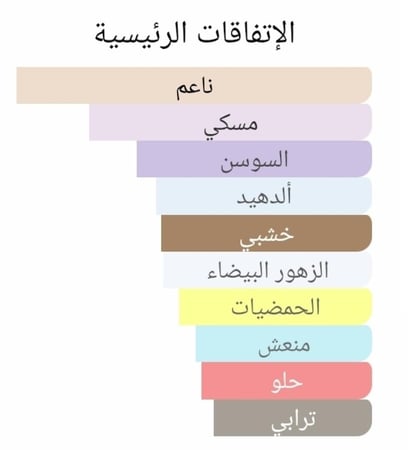 عطر بديل 1957 من شانيل 1957 Eau de Parfum Chanel Alternative