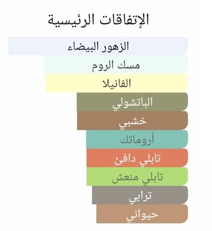 عطر بديل لينيرديت انتينس من جيفنشي L'Interdit Eau de Parfum Intense Givenchy Alternative