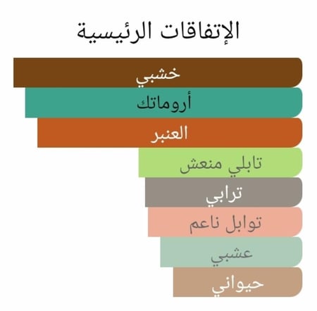 عطر بديل هواة الصحراء المغربية من اندي تاور 02 L'Air du Desert Marocain Tauer Perfumes Alternative