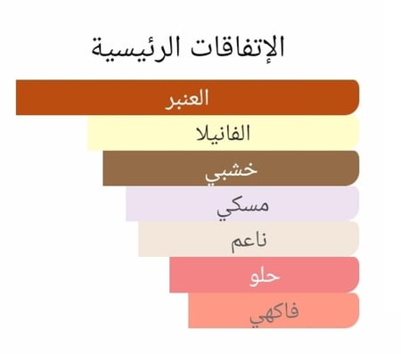 عطر بديل فانيلا انتيك من بايريدو Vanille Antique Byredo Alternative